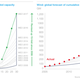 Image for article titled The era of subsidies for wind and solar may be ending far too soon